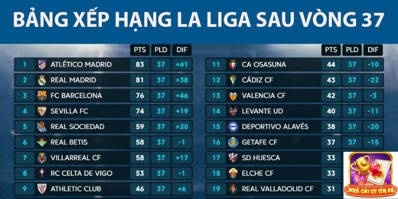 bang xep hang laliga